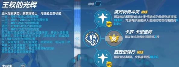 探究DNF武神职业：哪个技能伤害输出最高及技巧解析