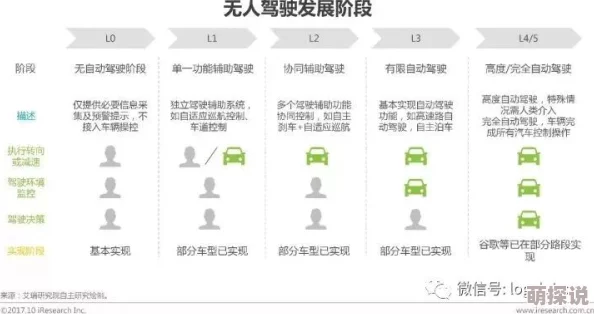 中国XXXXL17免费：全面解析其在现代科技中的应用与发展趋势，助力行业创新与转型升级