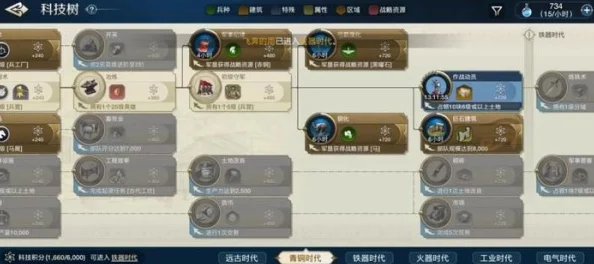 世界启元游戏中兵种克制关系全解析及策略介绍