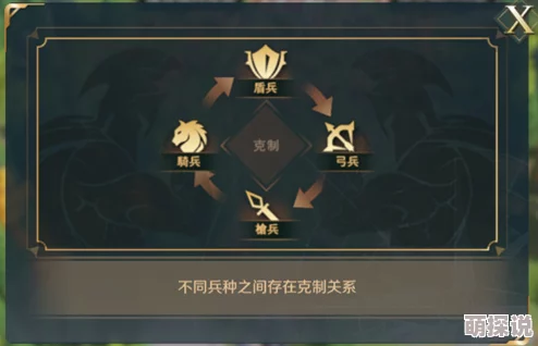 世界启元游戏中兵种克制关系全解析及策略介绍