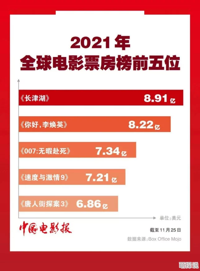 国产看色免费：新一轮影视政策发布，推动国产内容发展与观众互动升级，引发行业热议与期待