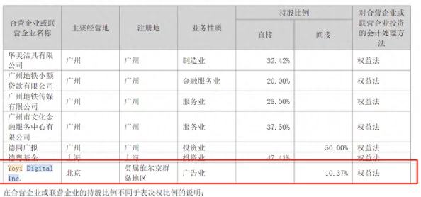 壹区贰区传媒有限公司因重大财务丑闻震惊业界，预计将面临严厉处罚与舆论压力