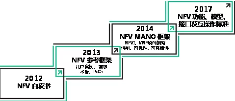 17c一起草www.：最新进展揭示了项目的关键里程碑与未来发展方向，值得关注的动态不断涌现