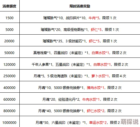 揭秘蛋仔滑滑三消：超越运气的策略，道具与技能高效运用指南