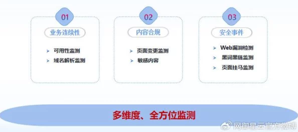 1001款夜间禁用入口网页：最新进展与用户反馈分析，助力安全上网体验提升