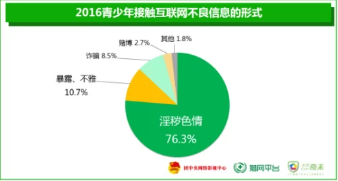 成人在线黄色：最新调查显示，青少年接触成人内容的年龄逐渐降低，家长应加强网络安全教育与引导