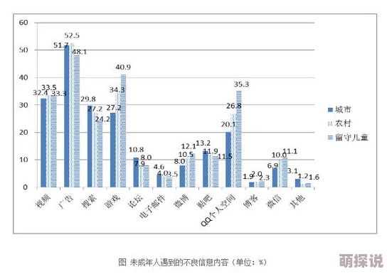 成人在线黄色：最新调查显示，青少年接触成人内容的年龄逐渐降低，家长应加强网络安全教育与引导