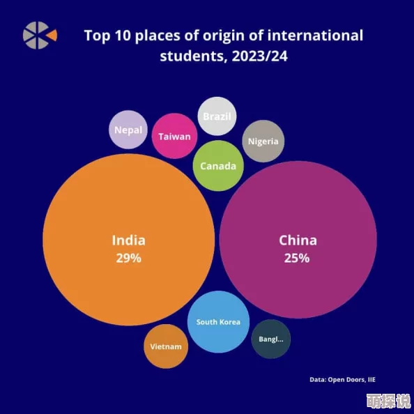 8x8x海外华人2024：最新统计显示海外华人数量激增，社区影响力前所未有，背后原因让人震惊！