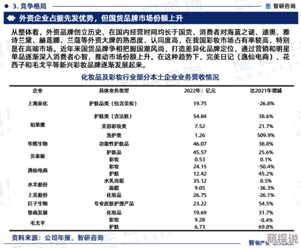 国产欧美一区二区精品久久久：震惊！国内市场迎来前所未有的高端品牌竞争，消费者选择将大幅增加！
