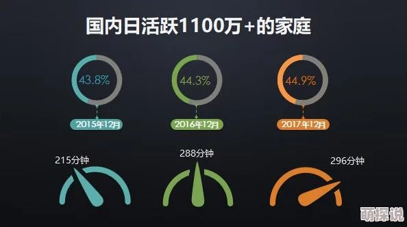 免费网站在线播放人数是实时吗？震惊发现：这些数字竟然隐藏着不为人知的秘密！
