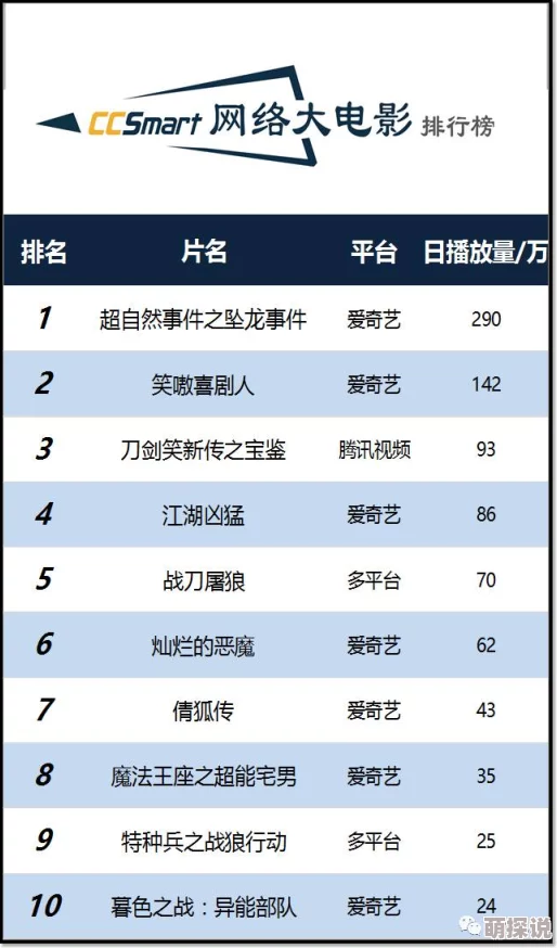 国产精品免费一区二区三区四区：最新影视作品上线，用户观看热情高涨，平台流量激增引发行业关注