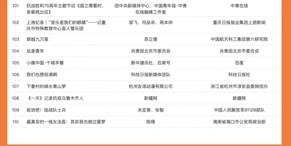 国产精品免费一区二区三区四区：最新影视作品上线，用户观看热情高涨，平台流量激增引发行业关注