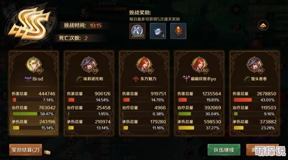 深度攻略：王者角逐战术解析与资源副本高效玩法指南
