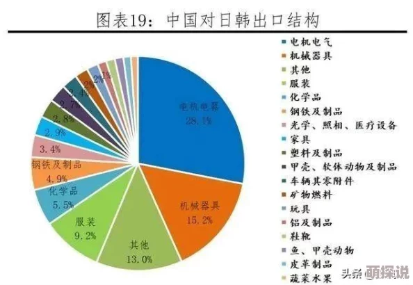 欧美日韩综合一区：全球经济复苏加速，国际市场动态引发投资者关注与热议
