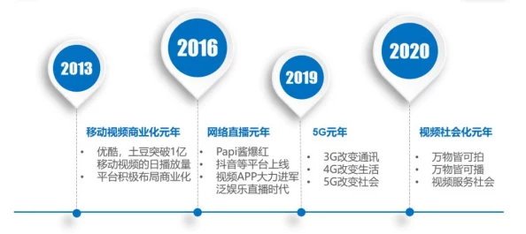 色婷婷视频在线：最新动态揭示了平台内容更新与用户互动的新趋势，吸引更多观众关注和参与