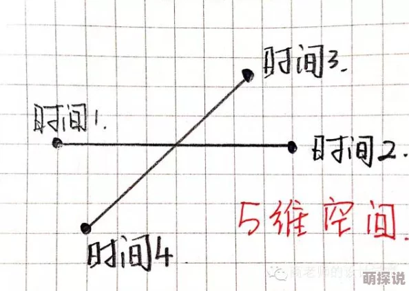 9x9x9x9x9x任意槽使用方法：详细介绍如何有效利用九维空间的多重插槽配置，提升操作效率与灵活性