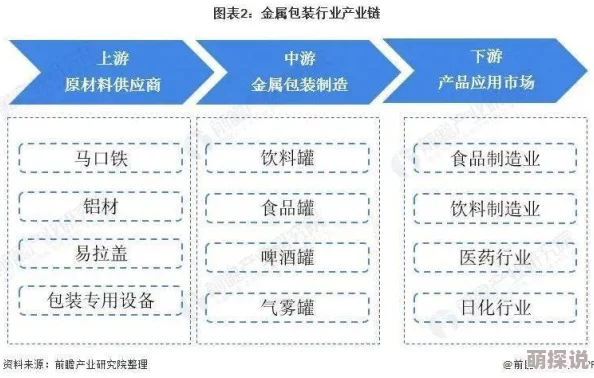 欧美特级xxxxbbbb毛片：最新动态揭示行业趋势与市场变化，深度分析未来发展方向与潜在机遇
