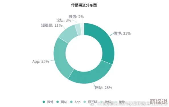 嫩草一二三485gg：最新动态揭示了该平台在用户体验和内容更新方面的显著提升，引发广泛关注