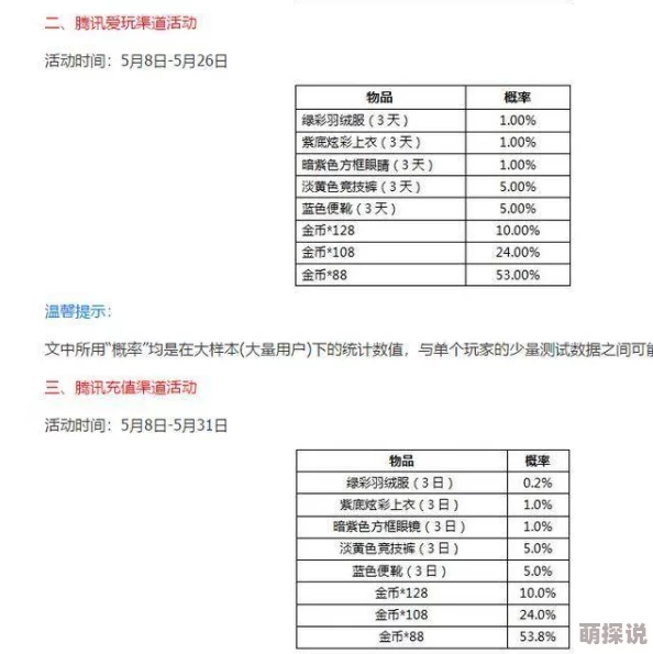 和平精英抽奖技巧大揭秘：提高中奖率的实用方法与策略分享