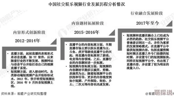 免费尤物视频：最新动态与用户反馈分析，探讨其在社交媒体平台上的影响力和受欢迎程度