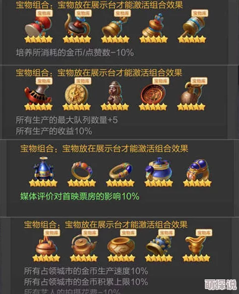 票房大卖王：顶级宝物套装推荐与详细对比介绍指南