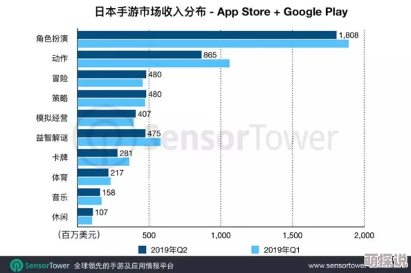欧美＊日本片免费高清：最新动态揭示了该领域的热门趋势与观众偏好的变化，吸引了越来越多的影迷关注