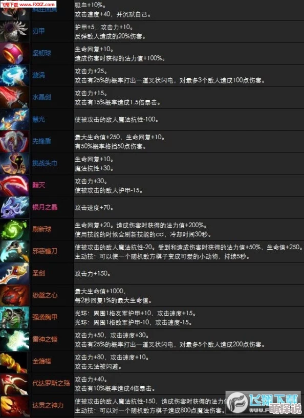 梦塔防自走棋深度解析：装备合成全攻略与技巧指南