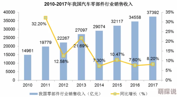 亚洲专区一区:最新动态显示该区域经济增长迅速,吸引了大量外资和人才,推动了科技与文化的交流合作 亚洲专区一区:最新动态显示该区域经济增长迅速,吸引了大量外资和人才,推动了科技与文化的交流合作
