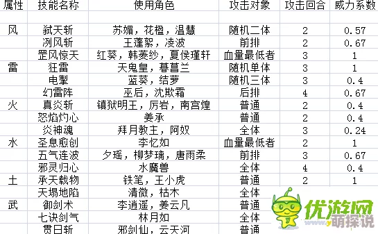 仙剑奇侠传手游体力值详解：总量查询与高效分配策略指南
