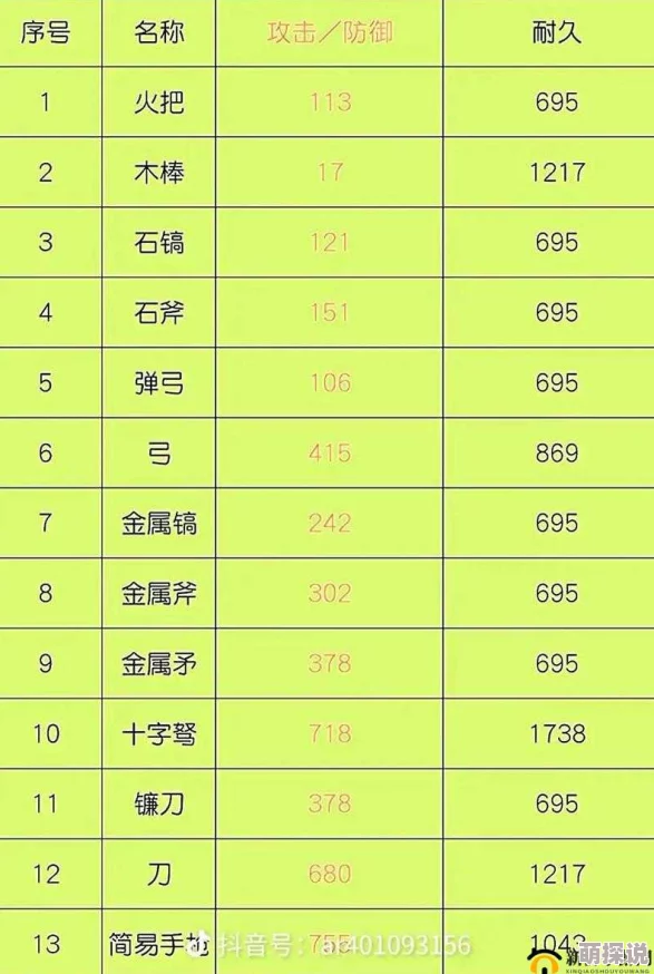 仙剑奇侠传手游体力值详解：总量查询与高效分配策略指南