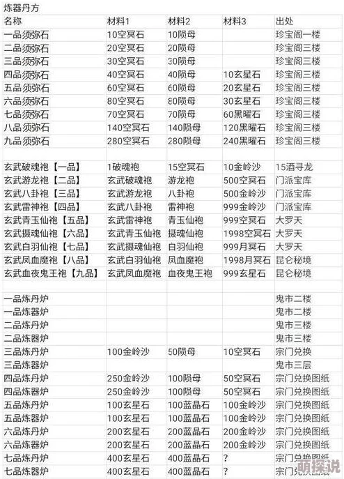 探索《封剑神录》仙侠世界：揭秘仙侠阶级体系与等级划分