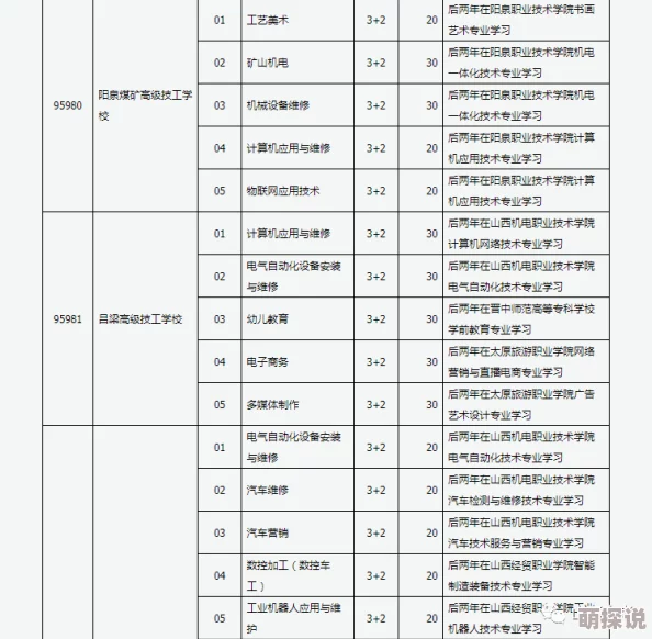 探索欧美青少年文化：1718岁之间的性教育与视频内容的多样性分析