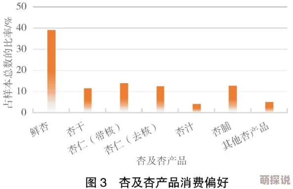 www.水蜜桃：新鲜水果市场的崛起与消费者偏好的变化分析