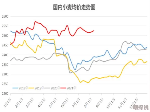 七日世界小麦哪里多：全球主要小麦生产国分布及近期产量变化分析