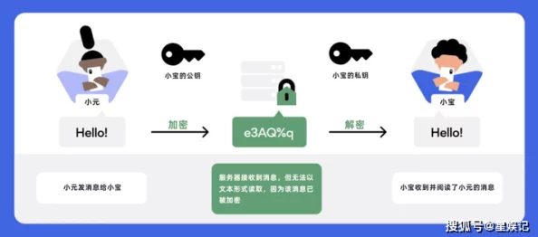 免费播放春色aⅴ视频：最新进展揭示平台内容监管加强，用户体验与安全性双提升