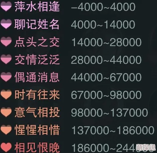 墨魂手游第二章对话选择技巧揭秘：高效好感增加方法与策略解析