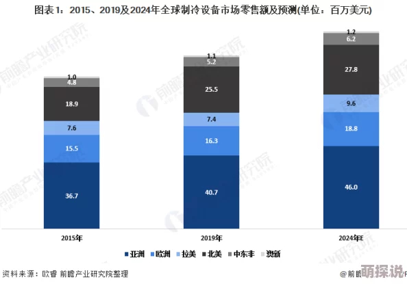国产麻豆欧美亚洲综合久久：最新动态与发展趋势分析，探讨其在国内外市场的影响力及未来前景