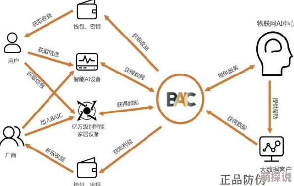 亚洲码一区二区三区：最新动态揭示区块链技术在亚洲市场的应用与发展趋势，推动数字经济新机遇