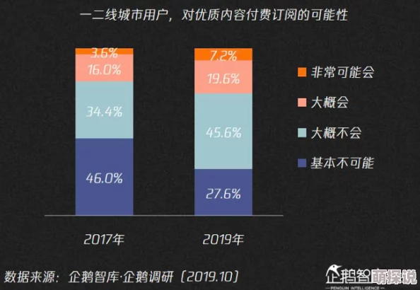 b站不收费免费2024年：最新政策解读与用户反馈，如何影响未来的内容创作与观看体验？