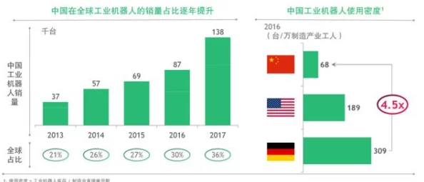 十八膜1.1.3：深入解析这一新兴技术在各领域的应用与发展趋势，探讨其对未来科技的影响