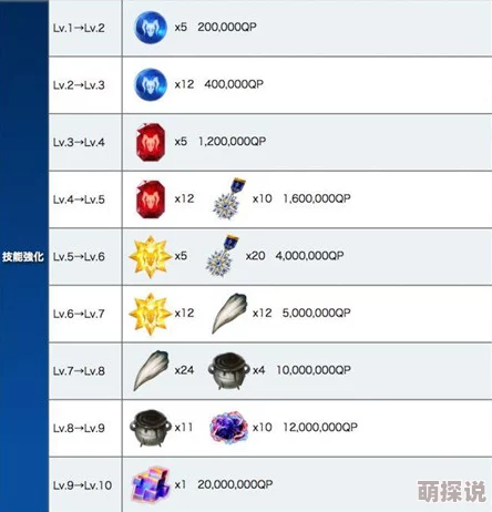 深度剖析：命运冠位指定中谜之女主角X的实战应用，优缺点全面分析解读