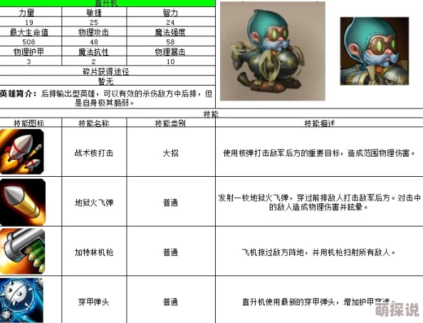 深度解析：刀塔传奇中直升机英雄的核心技能及其战斗应用分析