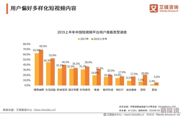 国内精品小视频在线：最新动态与用户反馈，探讨平台内容更新及用户体验提升的趋势与变化