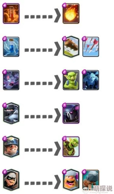 皇室战争攻略：最新飞行器搭配大全及前200大神卡组深度分享解析