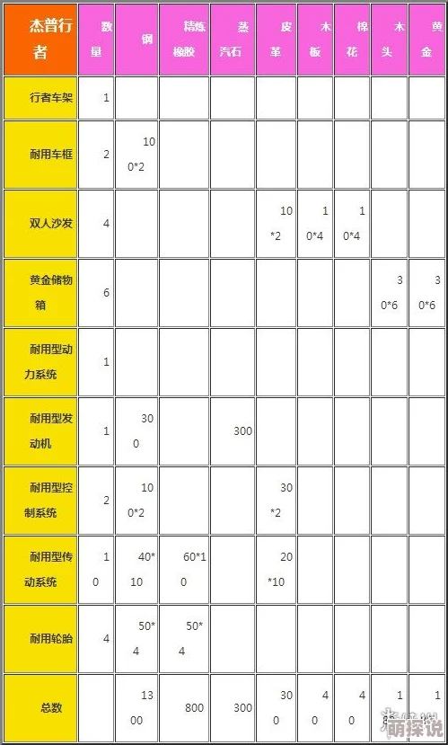 创造与魔法游戏：杰普行者制作方法详解及所需材料全面一览表