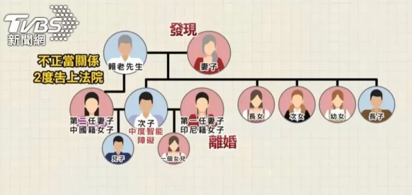 乱辈通奸：震惊！某知名家族内部丑闻曝光，亲属间不当关系引发社会热议！