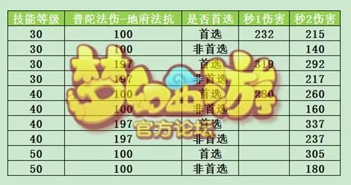 详解五行天手游中元力系统的功能用途及其特色玩法说明 详解五行天手游中元力系统的功能用途及其特色玩法说明