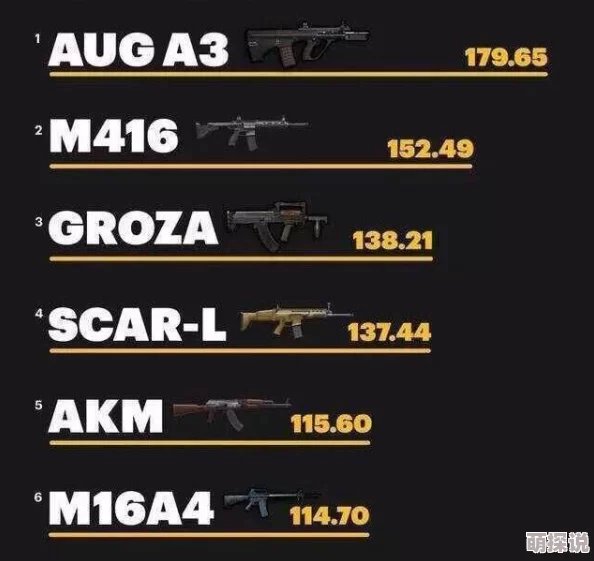 绝地求生全军出击:全面武器伤害汇总解析,揭秘哪把枪实战最好用? 绝地求生全军出击:全面武器伤害汇总解析,揭秘哪把枪实战最好用?