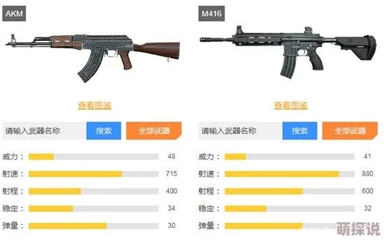 绝地求生全军出击:全面武器伤害汇总解析,揭秘哪把枪实战最好用? 绝地求生全军出击:全面武器伤害汇总解析,揭秘哪把枪实战最好用?