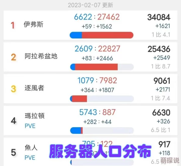 逐风者之怒手游深度综合评测与推荐：魔兽题材持续热门，游戏表现如何？